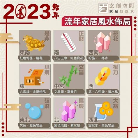 2023風水佈局時間|2023年九宮飛星圖＋風水擺位